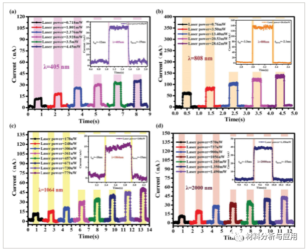 暨南大学《Adv. Optical Mater》：掺杂石墨烯材料在高性能光电探测的应用