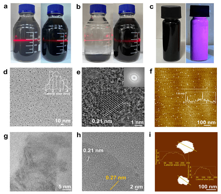 上海大学王亮Small：机械化学球磨合成策略：基于功能化石墨烯量子点调制克级原子层MoS2电催化剂