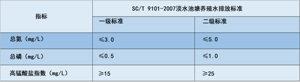 石墨烯应用：埃烯水生态网（AG-WEB）