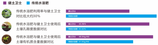携手柳北，共探新模式！清鹿生物石墨烯土壤改良技术，使“废水”变为“肥水”，成为环保厅典型案例！
