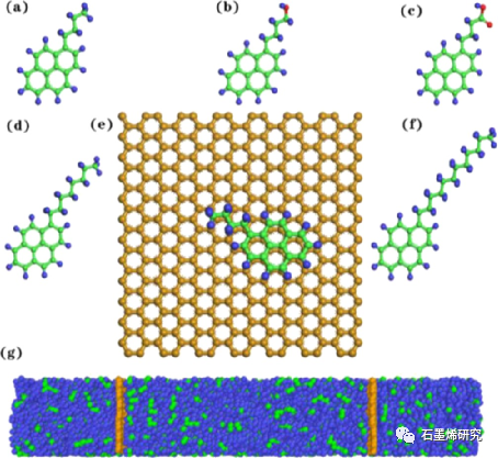 江苏大学机械工程学院Xinying Xu等人--非共价功能化石墨烯在石墨烯聚丙烯界面上建立有效的热传递