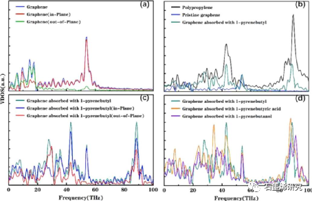 江苏大学机械工程学院Xinying Xu等人--非共价功能化石墨烯在石墨烯聚丙烯界面上建立有效的热传递