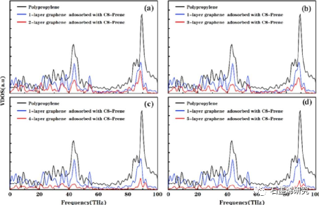 江苏大学机械工程学院Xinying Xu等人--非共价功能化石墨烯在石墨烯聚丙烯界面上建立有效的热传递