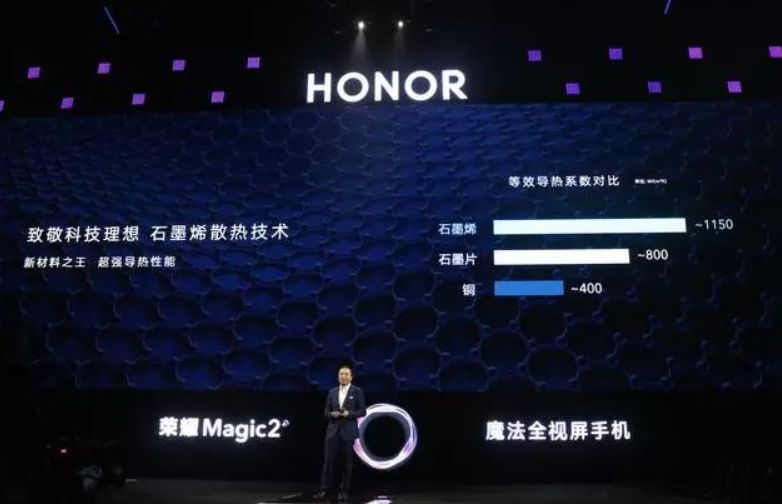 今年的手机有点“热”---石墨散热材料能否降降温？