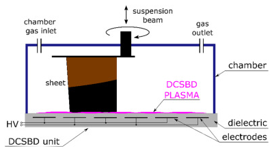 马萨里克大学《Carbon》：一种快速、可扩展、环保的独立超薄还原氧化石墨烯纸生产方法