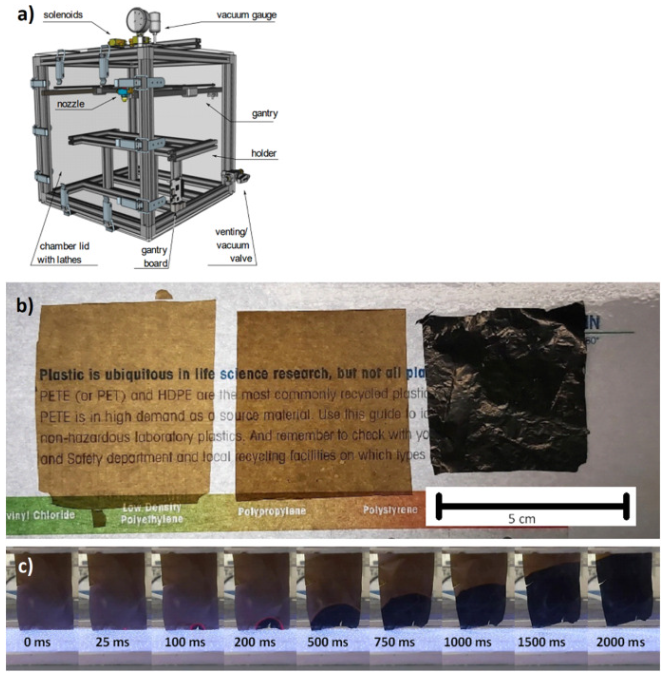 马萨里克大学《Carbon》：一种快速、可扩展、环保的独立超薄还原氧化石墨烯纸生产方法