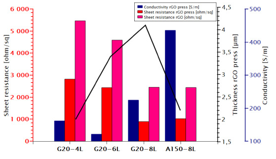 马萨里克大学《Carbon》：一种快速、可扩展、环保的独立超薄还原氧化石墨烯纸生产方法