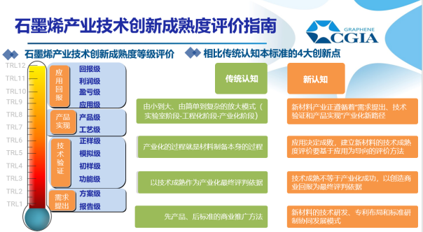 浙江省石墨烯制造业创新中心（宁波石墨烯创新中心有限公司）参与起草两项石墨烯联盟团体标准，助力石墨烯产业高质量发展