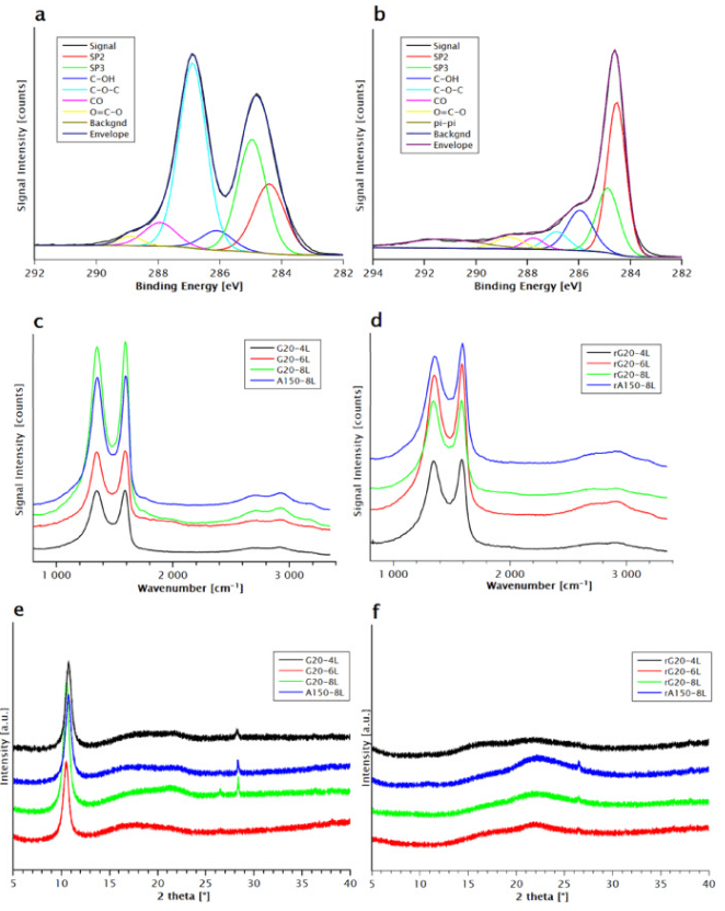 马萨里克大学《Carbon》：一种快速、可扩展、环保的独立超薄还原氧化石墨烯纸生产方法
