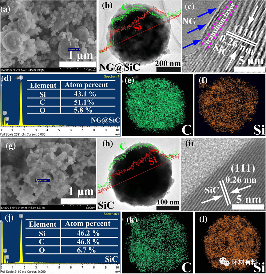 广州大学王家海教授 ：高质量外延N掺杂石墨烯在SiC上，通过电子/离子桥具有可调谐的界面相互作用，用于稳定锂离子存储