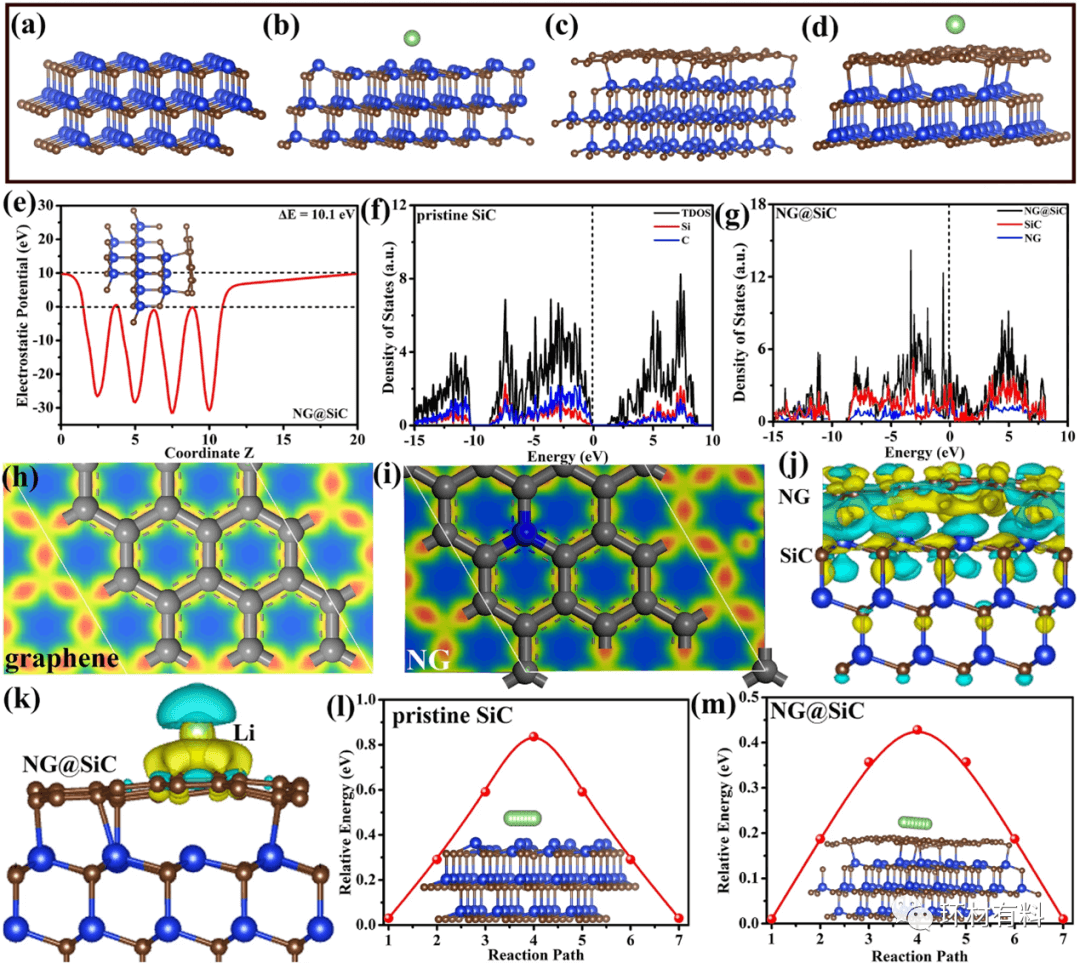 广州大学王家海教授 ：高质量外延N掺杂石墨烯在SiC上，通过电子/离子桥具有可调谐的界面相互作用，用于稳定锂离子存储