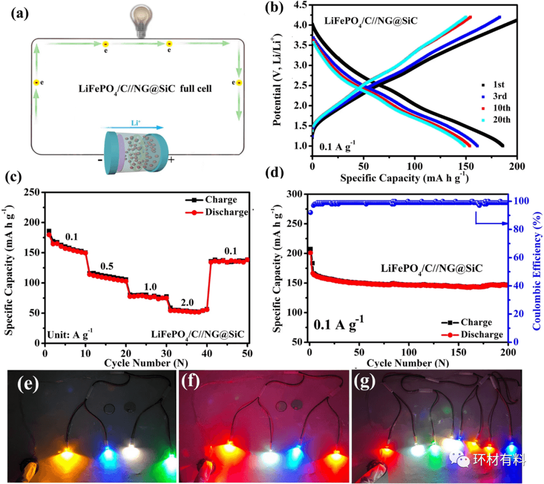 广州大学王家海教授 ：高质量外延N掺杂石墨烯在SiC上，通过电子/离子桥具有可调谐的界面相互作用，用于稳定锂离子存储