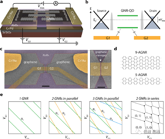 Nano Lett.：双栅场效应晶体管中石墨烯纳米带数量的确定