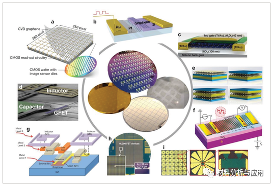 北大等《Small》：综述-晶圆级石墨烯薄膜的可控合成：现状、挑战和前景
