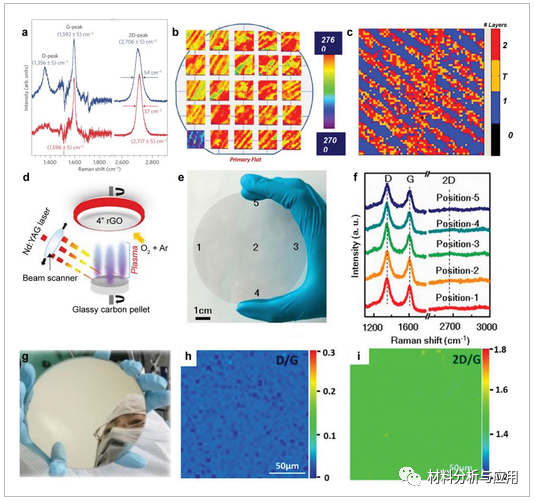北大等《Small》：综述-晶圆级石墨烯薄膜的可控合成：现状、挑战和前景