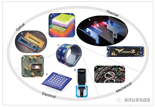 北大等《Small》：综述-晶圆级石墨烯薄膜的可控合成：现状、挑战和前景