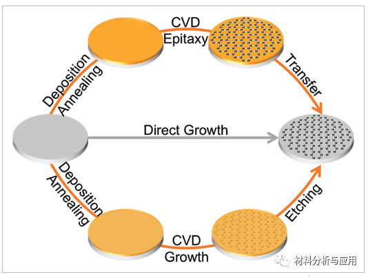 北大等《Small》：综述-晶圆级石墨烯薄膜的可控合成：现状、挑战和前景