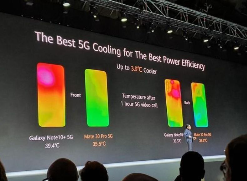 今年的手机有点“热”---石墨散热材料能否降降温？