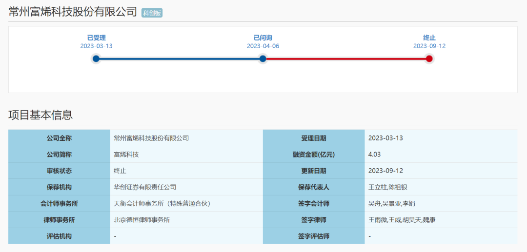 华为投资的石墨烯材料，IPO终止了