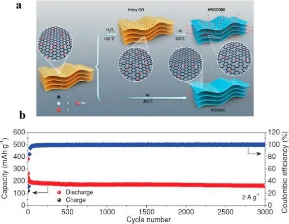 浙大高超教授团队ACS Mater. Lett.综述: 石墨烯材料在新型钠、钾、铝离子电池中的应用优势和价值
