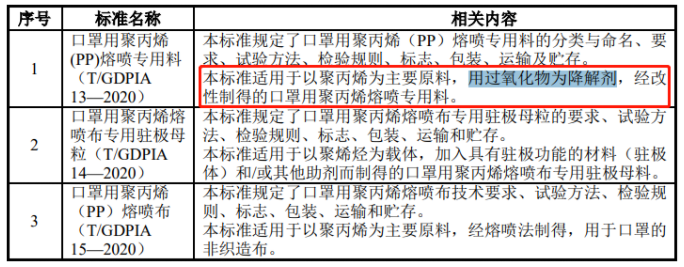 惊！全球废弃15亿口罩，降解口罩要出圈了？