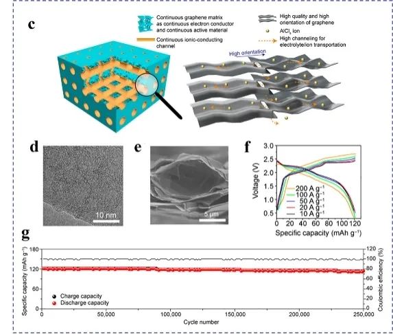 浙大高超教授团队ACS Mater. Lett.综述: 石墨烯材料在新型钠、钾、铝离子电池中的应用优势和价值