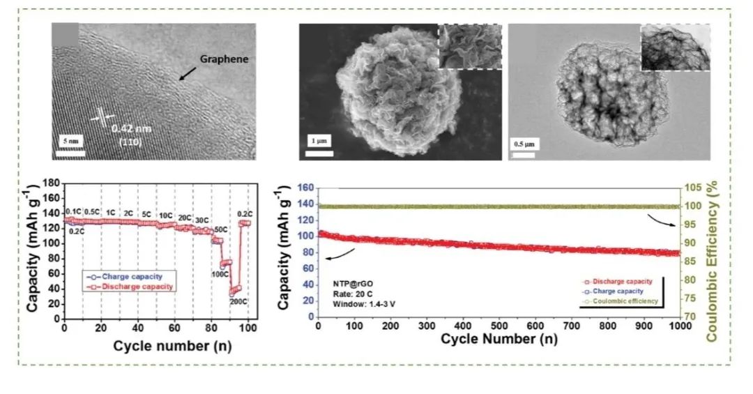 浙大高超教授团队ACS Mater. Lett.综述: 石墨烯材料在新型钠、钾、铝离子电池中的应用优势和价值