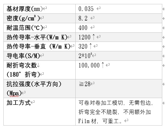 昂筠国际：铜箔石墨散热材料，超薄！可重工！不掉粉！