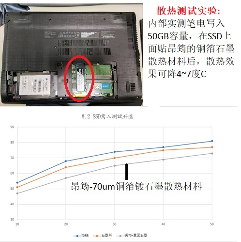 昂筠国际：铜箔石墨散热材料，超薄！可重工！不掉粉！