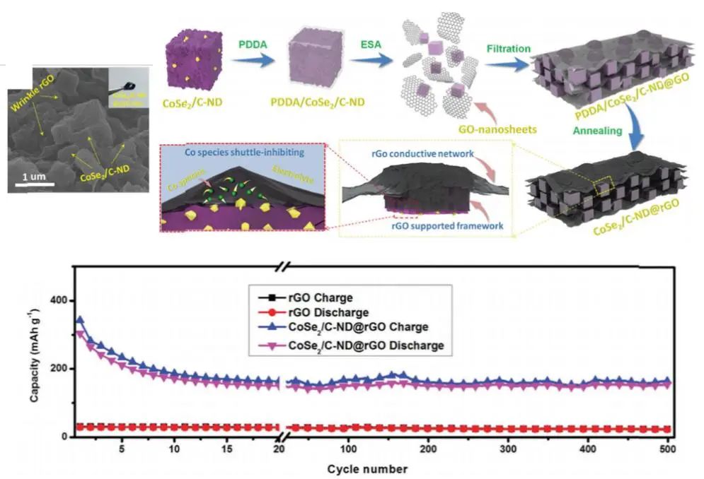 浙大高超教授团队ACS Mater. Lett.综述: 石墨烯材料在新型钠、钾、铝离子电池中的应用优势和价值