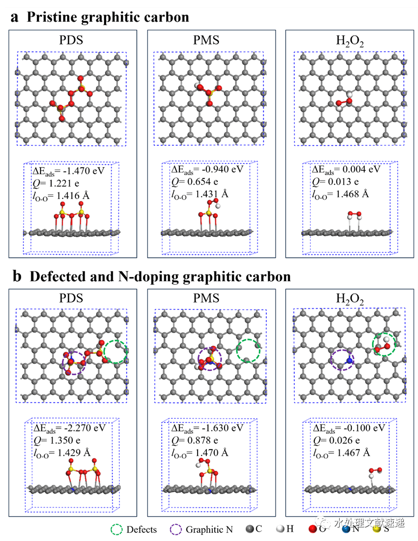 文献速递|苏州科技大学钱飞跃副教授PSEP：过氧化物类型对石墨烯基催化膜去除磺胺类抗生素效能和反应机理的影响