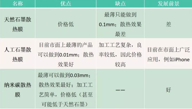 今年的手机有点“热”---石墨散热材料能否降降温？