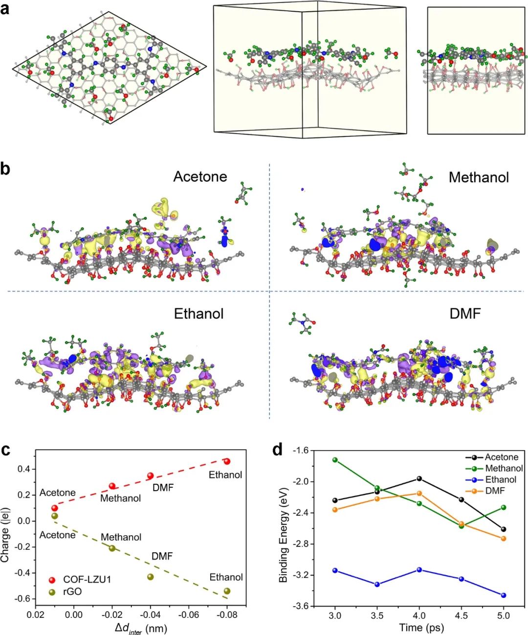 Matter：二维共价有机框架在石墨烯膜中的三重身份