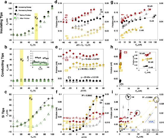 Nat. Commun.：利用场效应动态调节石墨烯界面上的摩擦