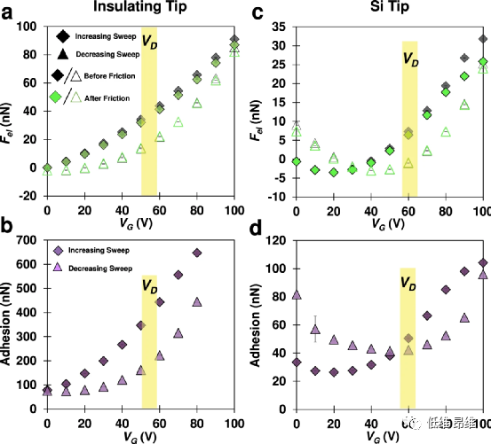 Nat. Commun.：利用场效应动态调节石墨烯界面上的摩擦