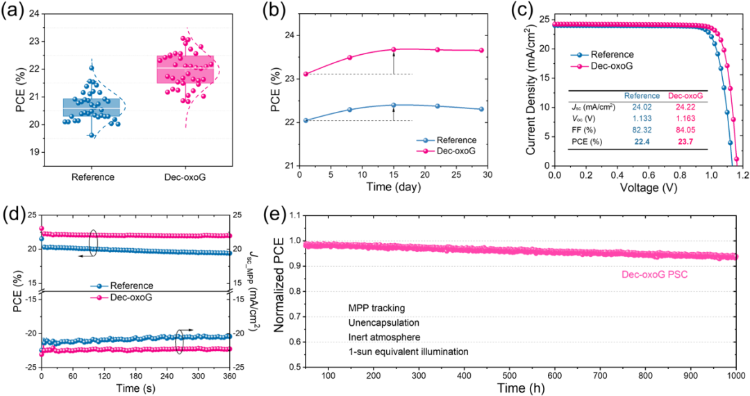 Angew. Chem. ：功能化石墨烯纳米片管理碘化铅以提高钙钛矿太阳能电池稳定性