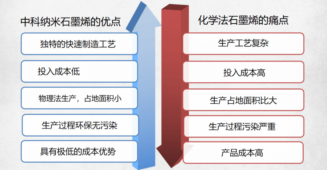 产业专题篇（十八）——石墨烯产业