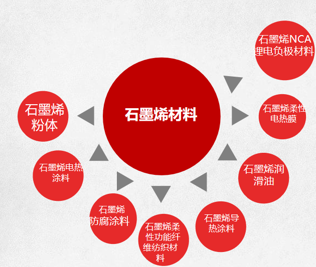 产业专题篇（十八）——石墨烯产业