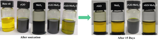 西南交大《Carbon》：优异的抗磨损性能！成功开发石墨烯@MoS2异质结-工业润滑油