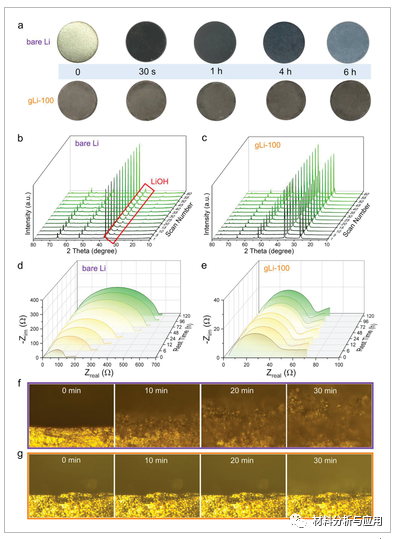 苏大《Adv. Sci》：蜡转移的疏水性CVD石墨烯使耐水性和无枝晶锂负极，用于长寿命锂空气电池