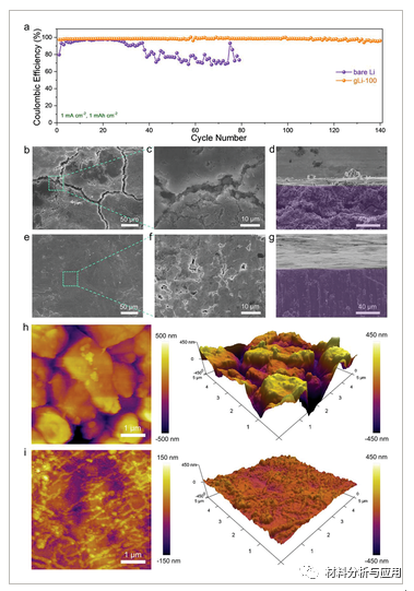 苏大《Adv. Sci》：蜡转移的疏水性CVD石墨烯使耐水性和无枝晶锂负极，用于长寿命锂空气电池