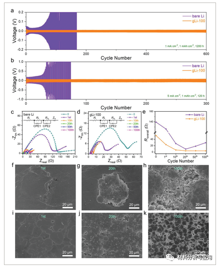 苏大《Adv. Sci》：蜡转移的疏水性CVD石墨烯使耐水性和无枝晶锂负极，用于长寿命锂空气电池