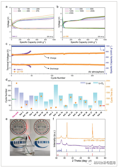 苏大《Adv. Sci》：蜡转移的疏水性CVD石墨烯使耐水性和无枝晶锂负极，用于长寿命锂空气电池