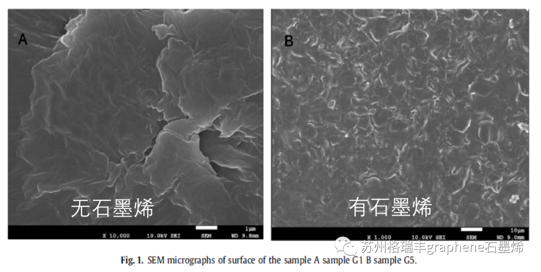 高质量石墨烯增强水性无机富锌涂层腐蚀防护