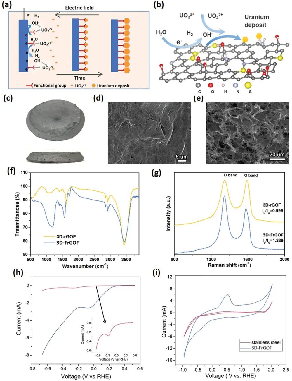 麻省理工学院李巨等AM：厉害了，功能石墨烯泡沫电极用来提取铀！