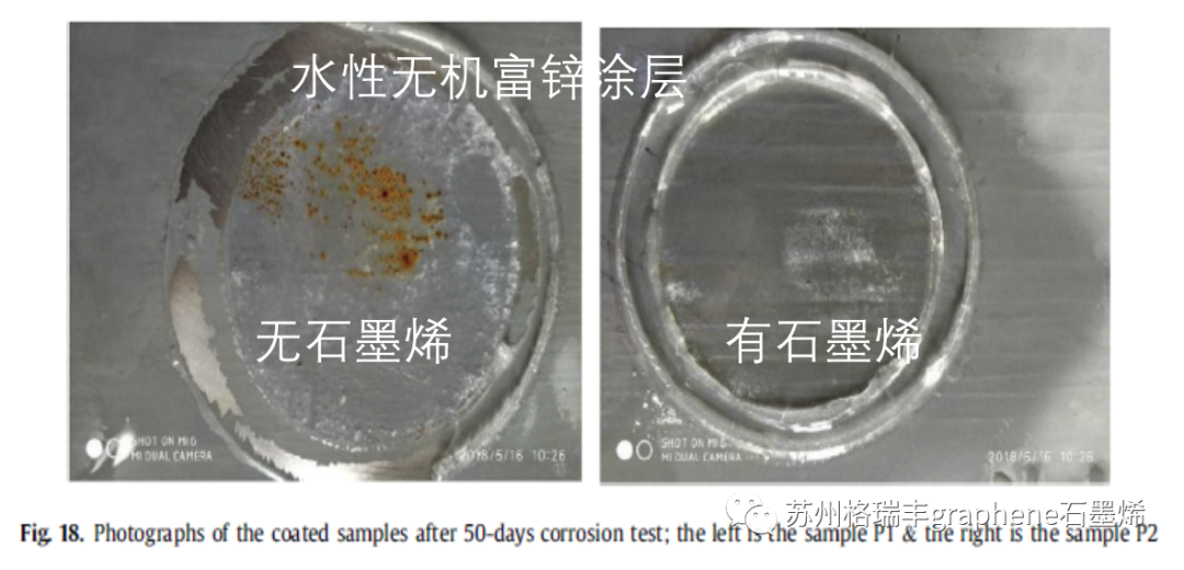 高质量石墨烯增强水性无机富锌涂层腐蚀防护