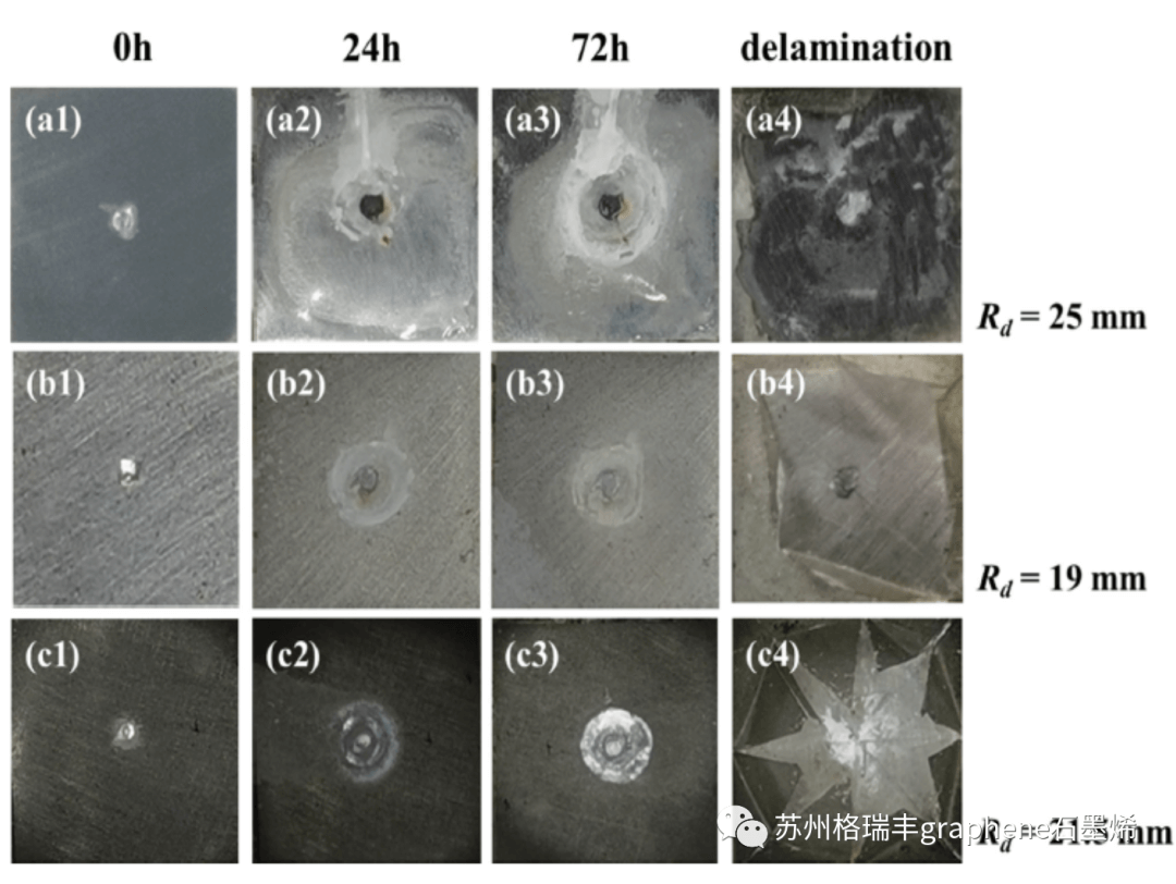 高质量石墨烯增强涂层耐阴极剥离性能