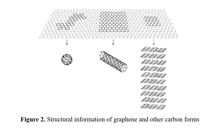 LFP电池改性（2）：石墨烯改性LiFePO4正极材料