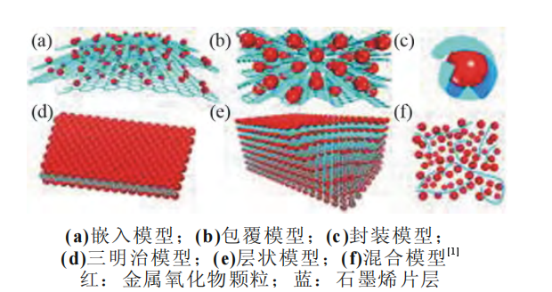 LFP电池改性（2）：石墨烯改性LiFePO4正极材料