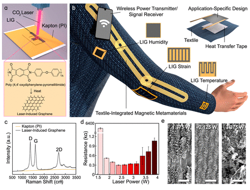 加州大学《ACS ANM》:激光诱导石墨烯智能纺织品，用于无线跨体度量